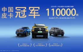 长城皮卡1-7月全球累计销售11万辆 山海炮Hi4-T开启全国交车