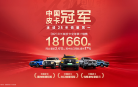 国内出口双第一 累计销量超285万 长城皮卡以多元矩阵引领中国皮卡进阶